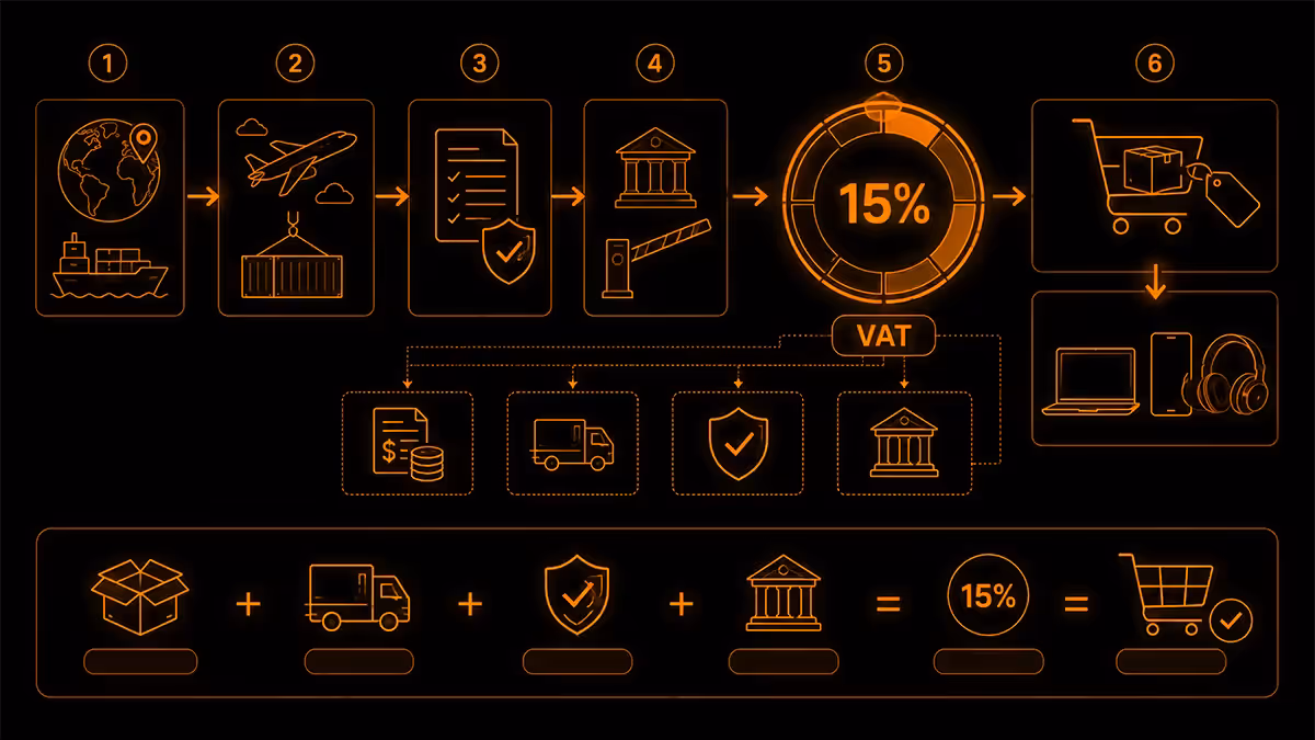 Import VAT 15%