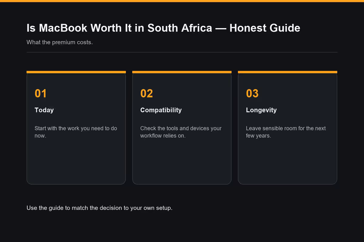 SA pricing reality - what the premium costs