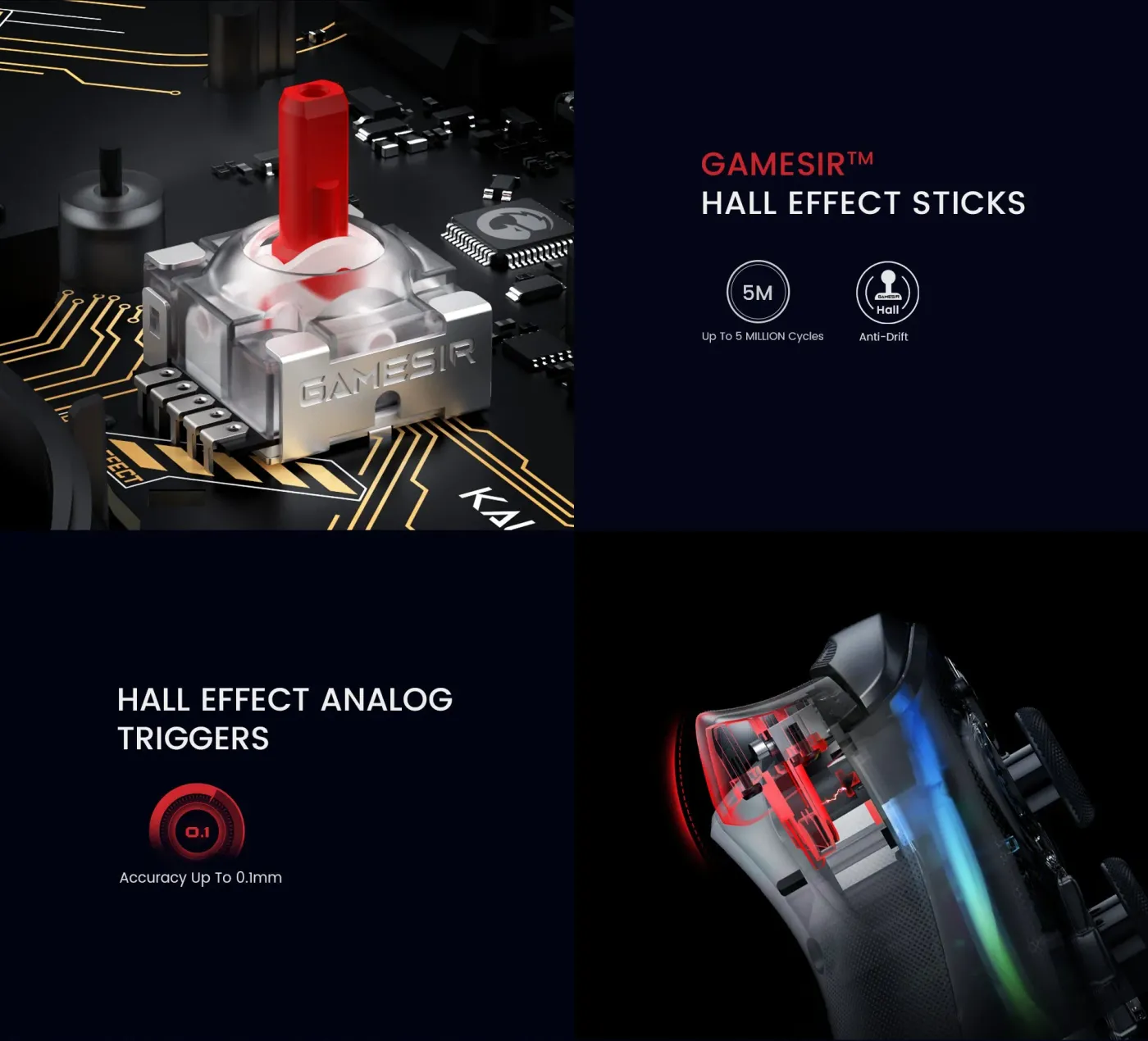 Analog shoulder triggers on the GameSir Kaleid controller