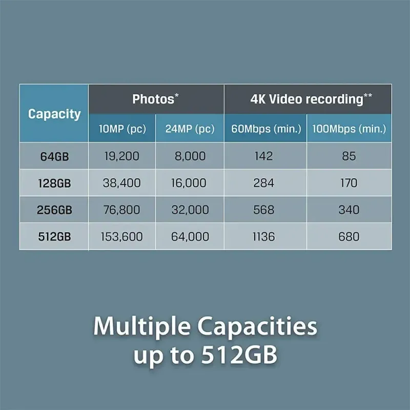 kingston-256gb-microsdxc-canvas-go-plus-memory-card-1000px-v00051.webp kingston-256gb-microsdxc-canvas-go-plus-memory-card-1000px-v00051.webp
