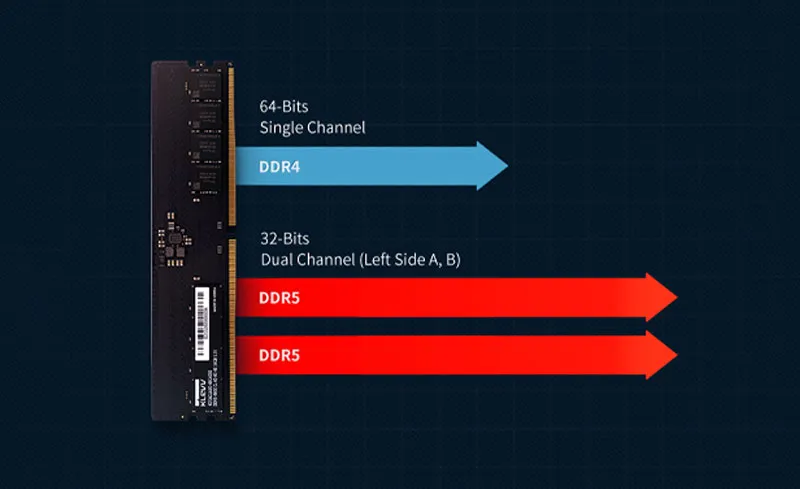 KLEVV 32GB 5600MHz DDR5 Desktop Memory – High-Speed Performance
