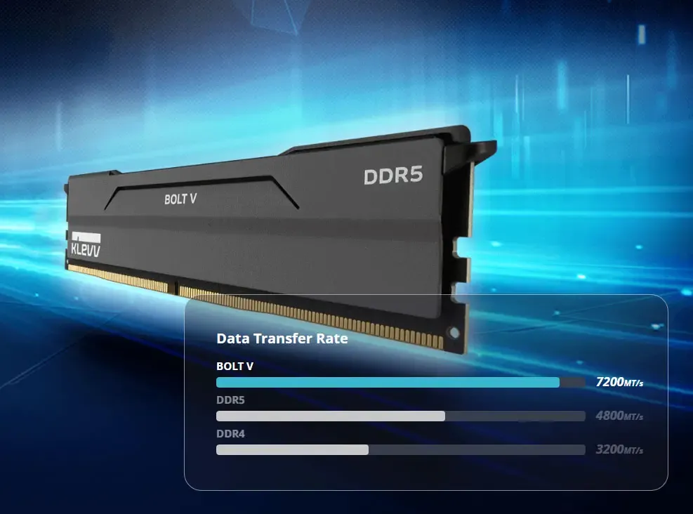 KLEVV Bolt V DDR5 32GB RAM - Performance Boost