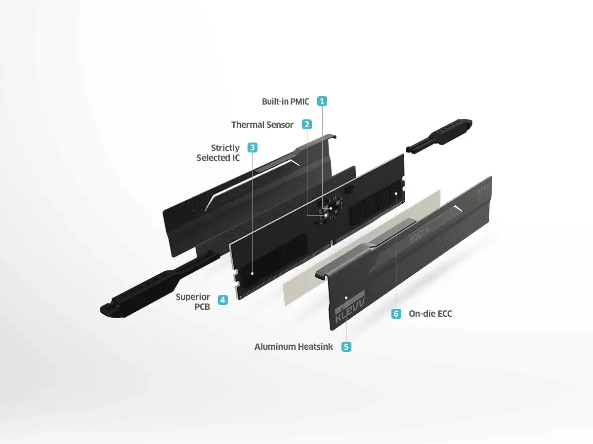 KLEVV Bolt V DDR5 RAM - Quality and Efficiency