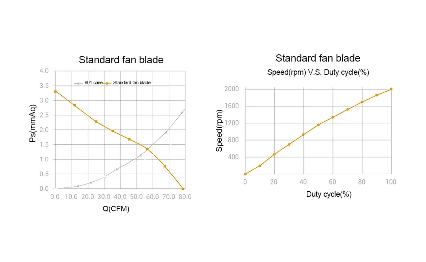 Illustration of PWM control and 0 to 2000 RPM speed range
