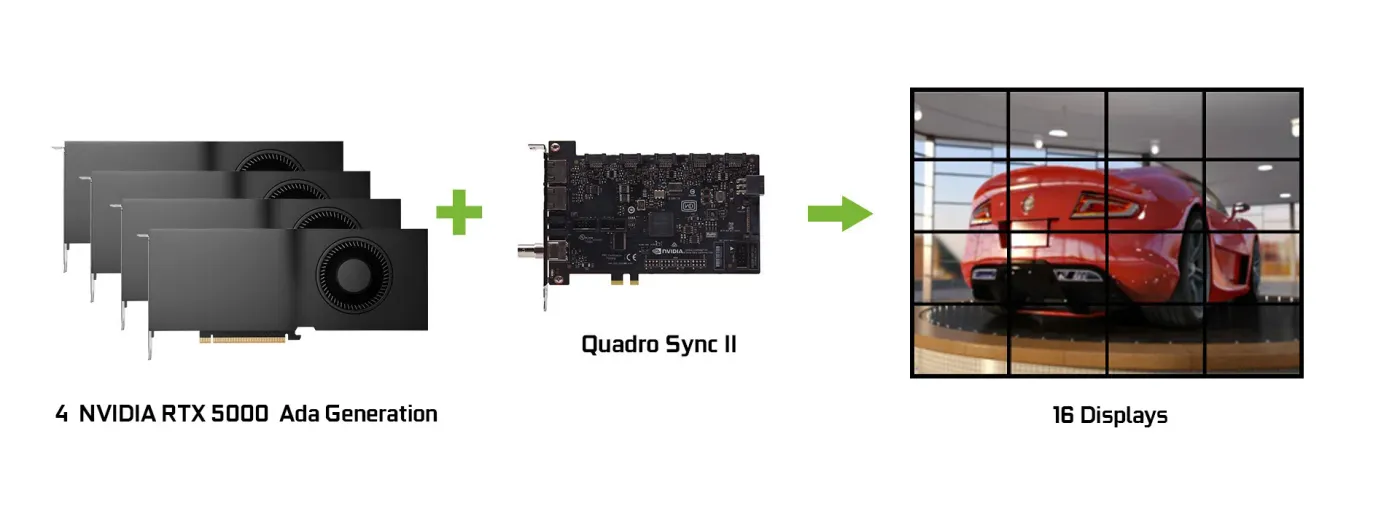 Leadtek NVIDIA RTX 5000 Ada Generation graphics card shown from a second angle