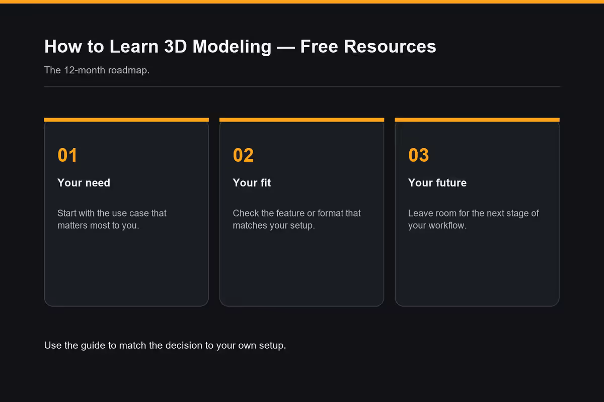 When to layer the paid tools (ZBrush, Substance, Marvelous)