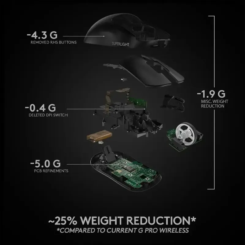 logitech-g-pro-x-superlight-wireless-gaming-mouse-black-1000px-v1-0015.webp logitech-g-pro-x-superlight-wireless-gaming-mouse-black-1000px-v1-0015.webp