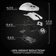 Logitech G PRO X SUPERLIGHT Wireless Gaming Mouse - White | Ultra-Lightweight Performance - image 14