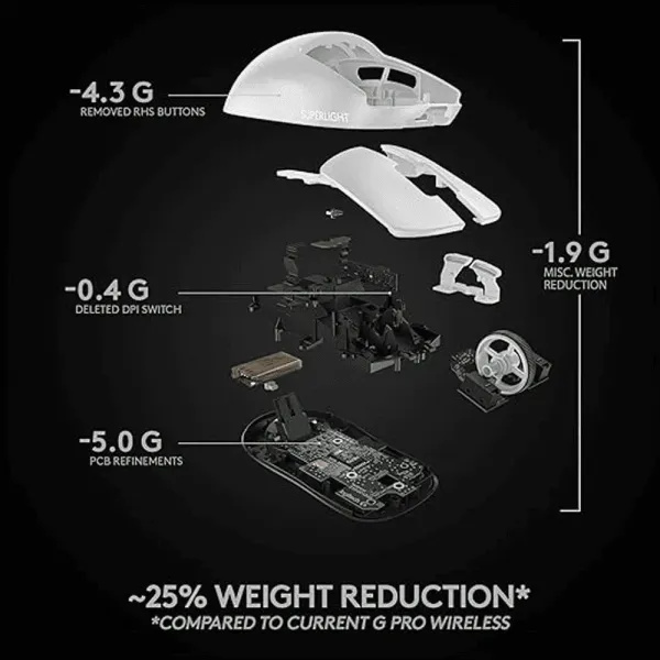 Logitech G PRO X SUPERLIGHT Wireless Gaming Mouse - White | Ultra