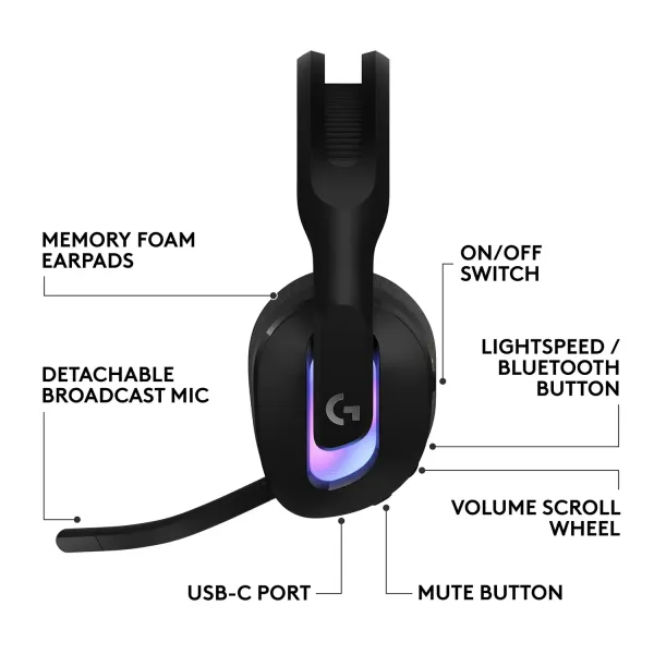 Logitech G522 LIGHTSPEED Wireless Gaming Headset - Black