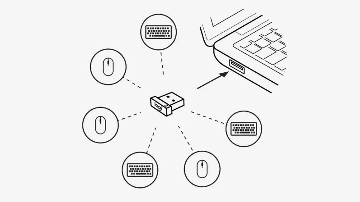 Logitech USB Unifying Receiver shown with the mice and keyboards it can pair to