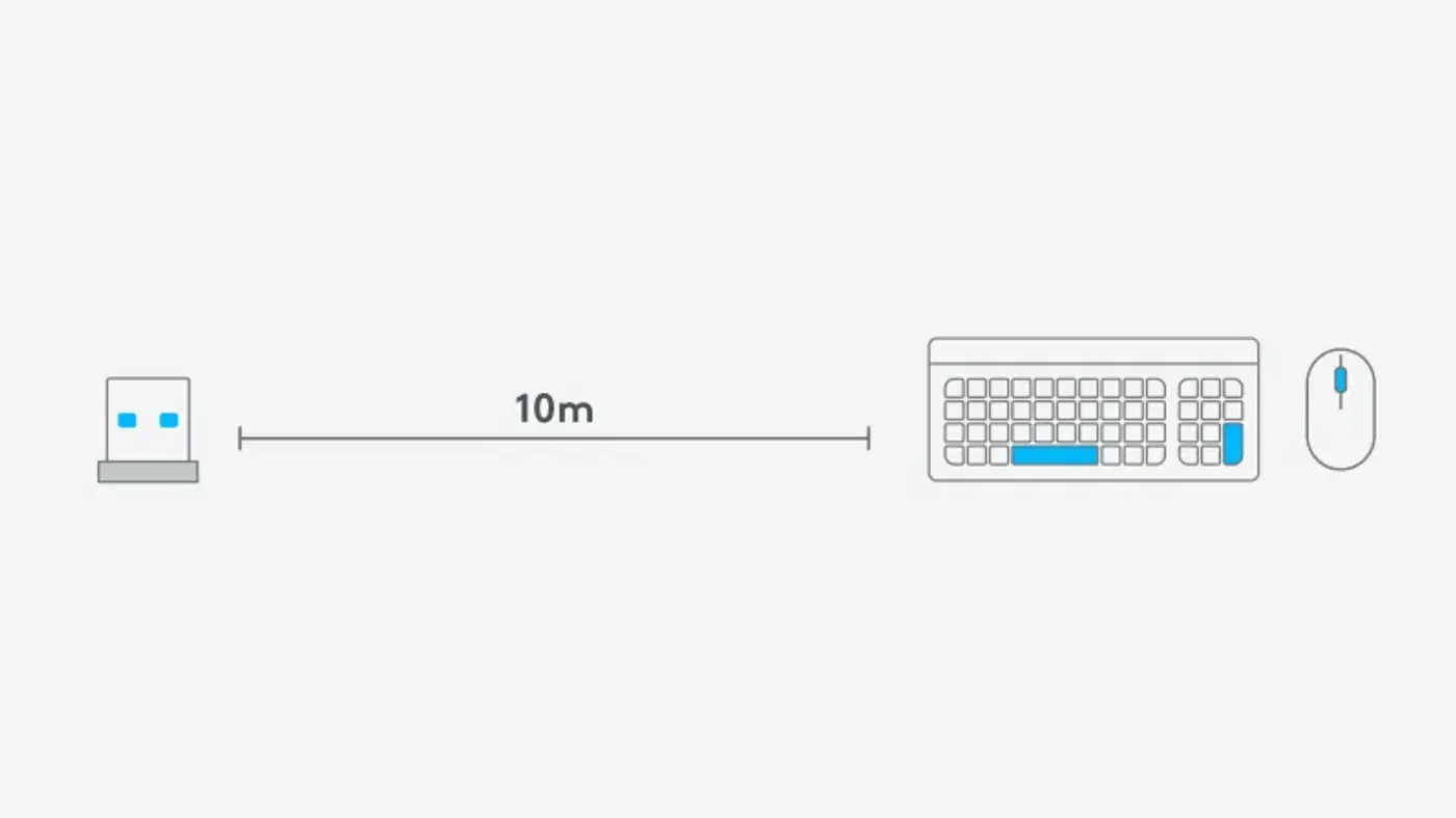 Illustration of the Logitech Unifying receiver 2.4 GHz wireless range across a desk
