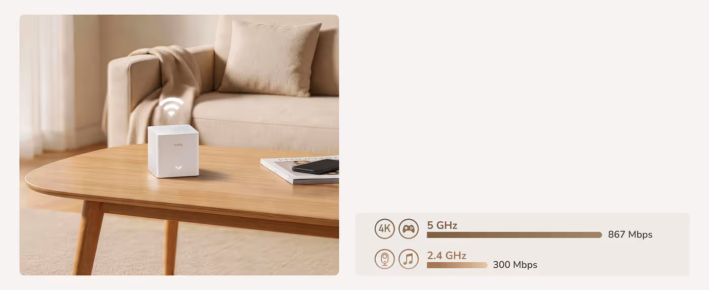 M1200 2.0 delivering AC1200 dual-band Wi-Fi performance