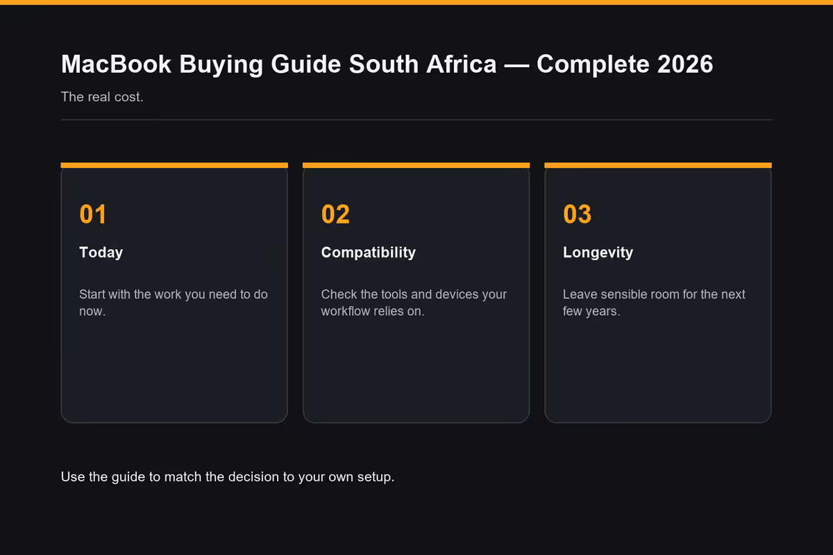 When to buy in SA - the honest calendar