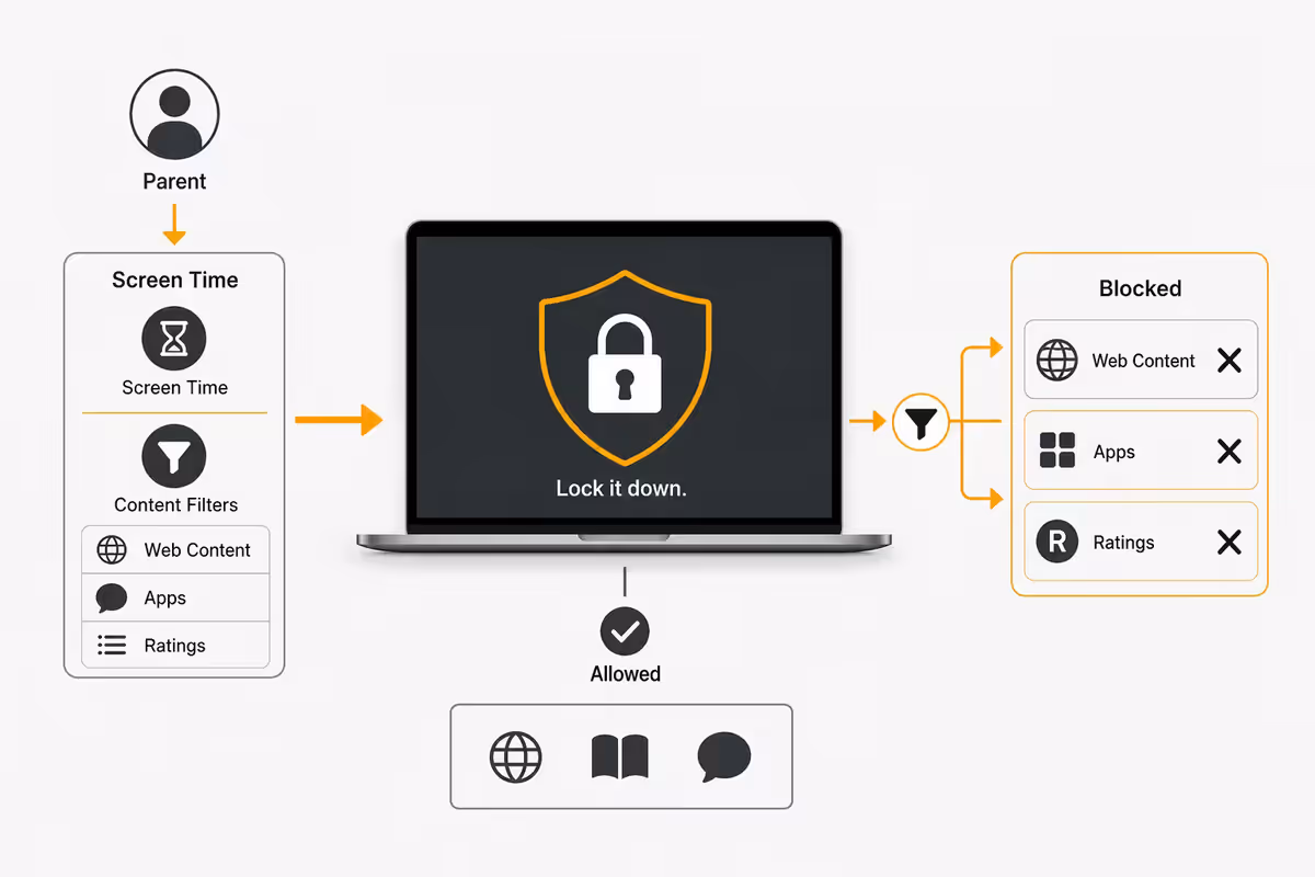 Content & Privacy Restrictions