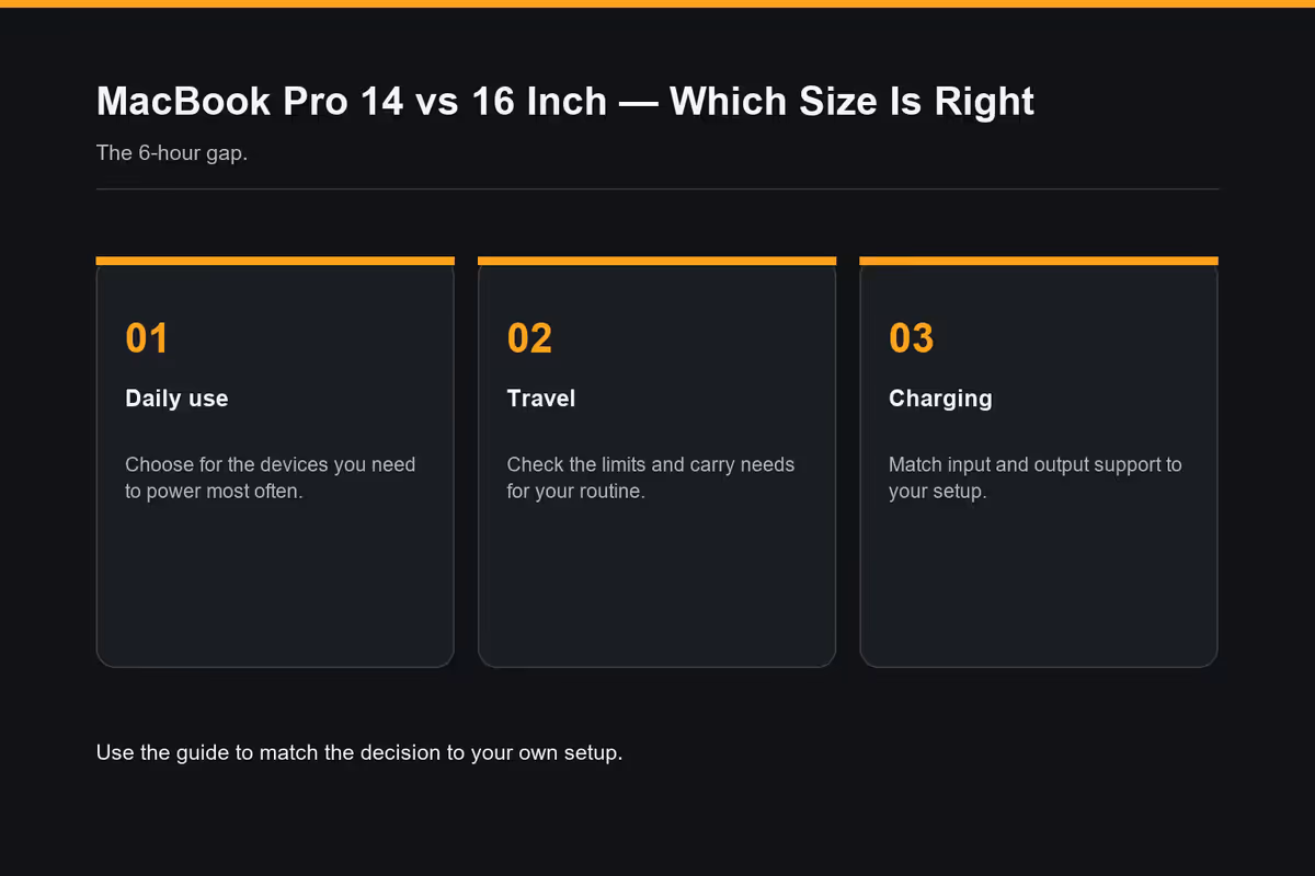 Buy the 14-inch if you are