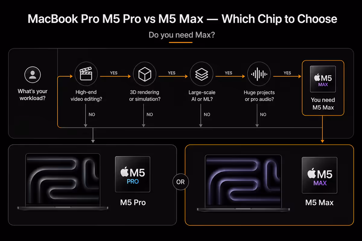 Who genuinely needs M5 Max