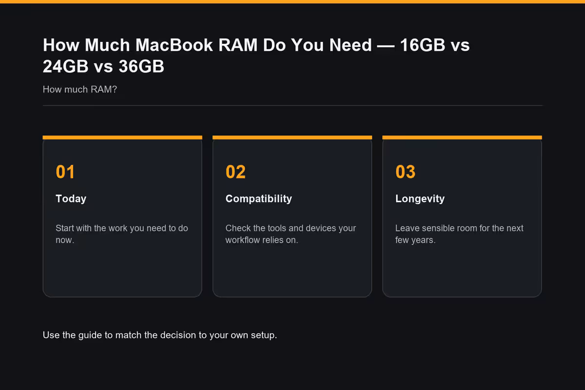 Macbook Ram 16 Vs 24 Vs 36Gb