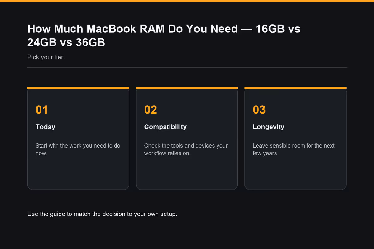 64GB and up only if you: