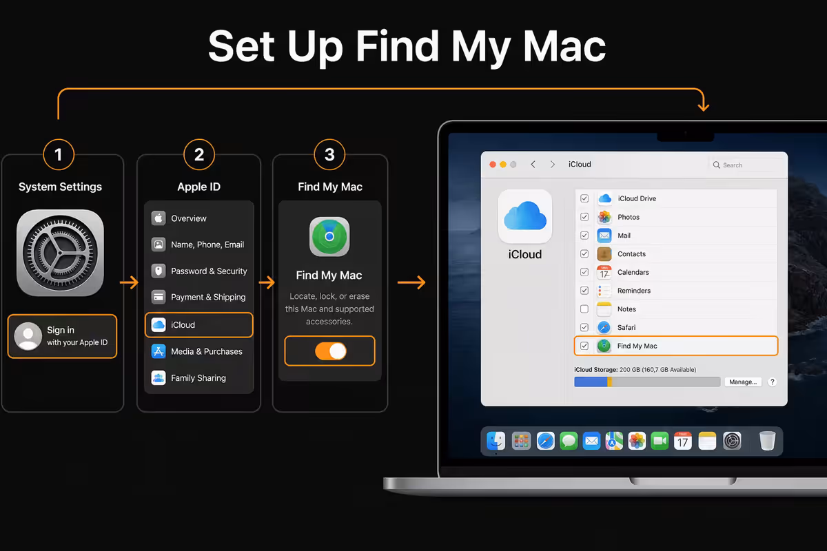 Time Machine - the local backup essential