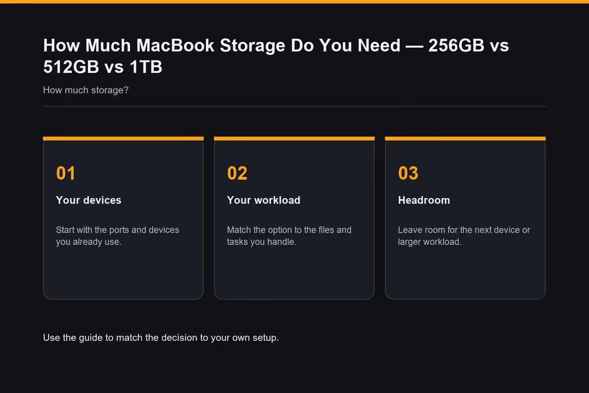 Macbook Storage 256 Vs 512 Vs 1Tb