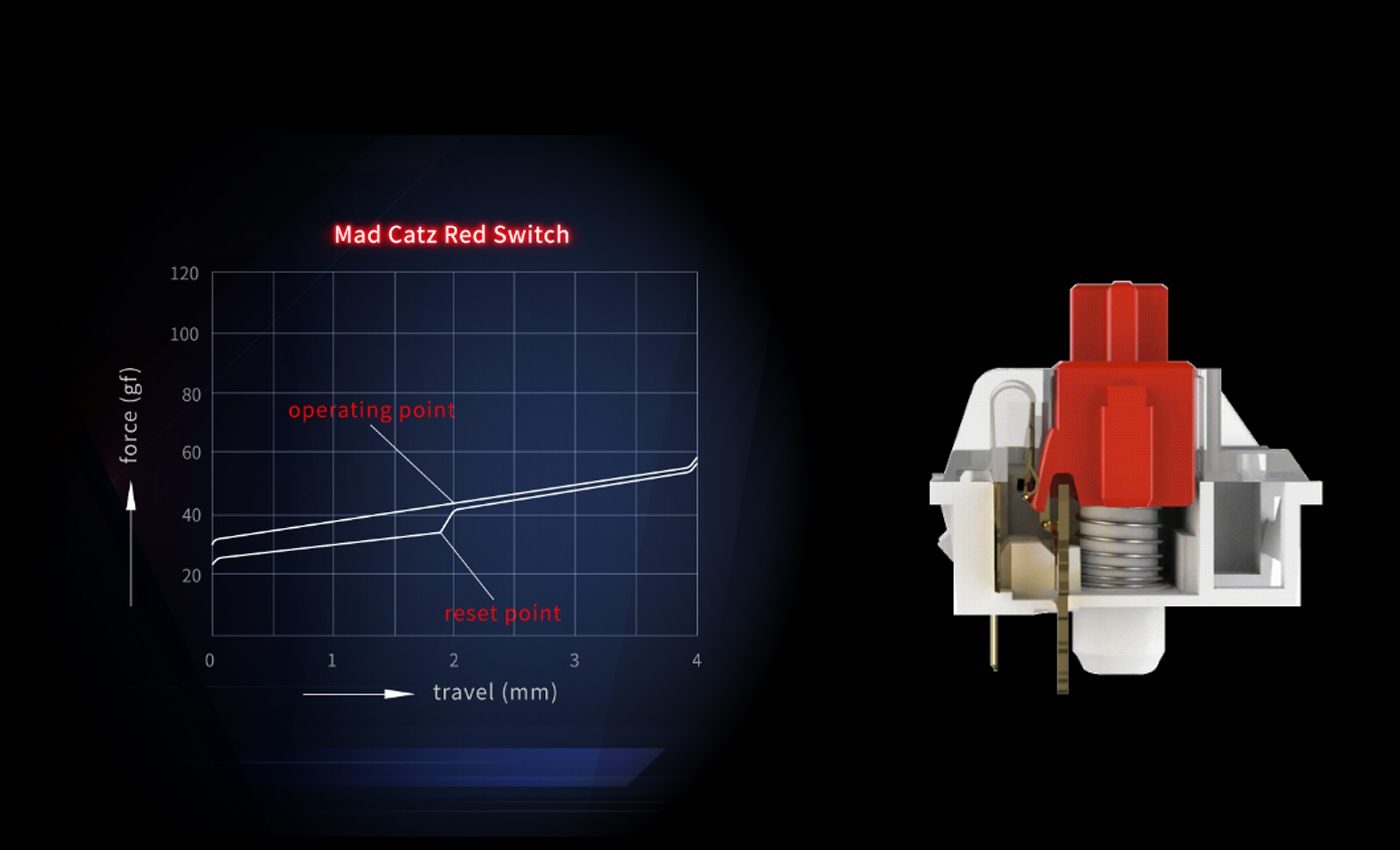 Mad Catz Mechanical Switches