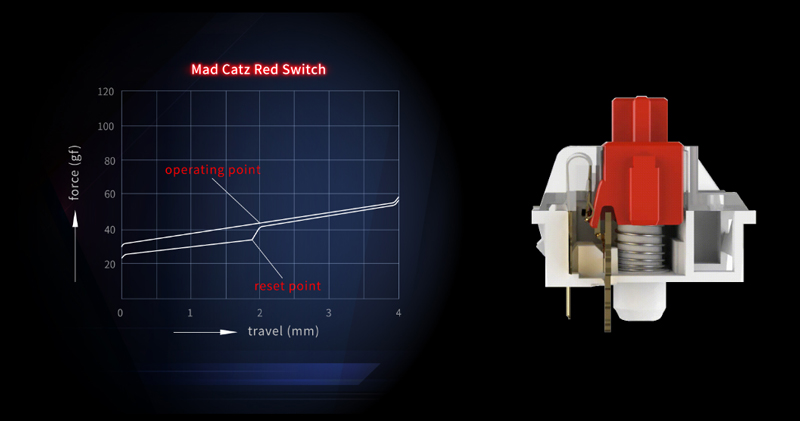 Mad Catz Mechanical Switches