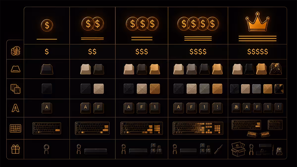 SA keyboard price tiers