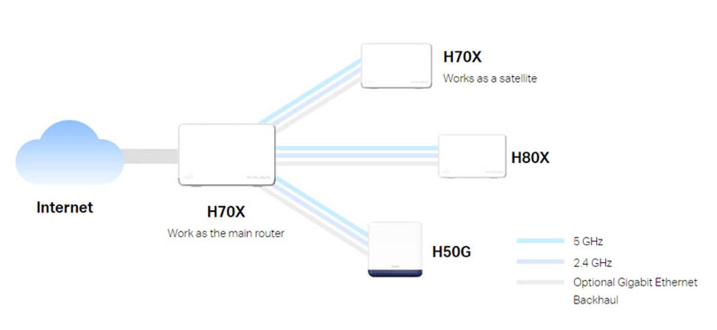 Extend Wi-Fi Coverage with Mercusys Halo H70X - Desktop View