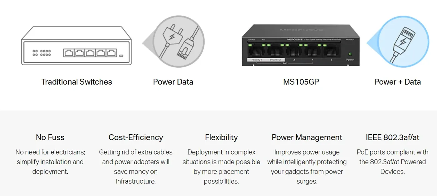 Comparison between traditional switches and MS105GP PoE integration