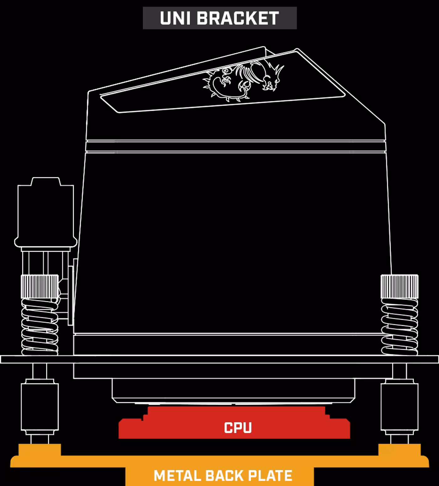 Metal backplate and offset kit for improved structural support and alignment