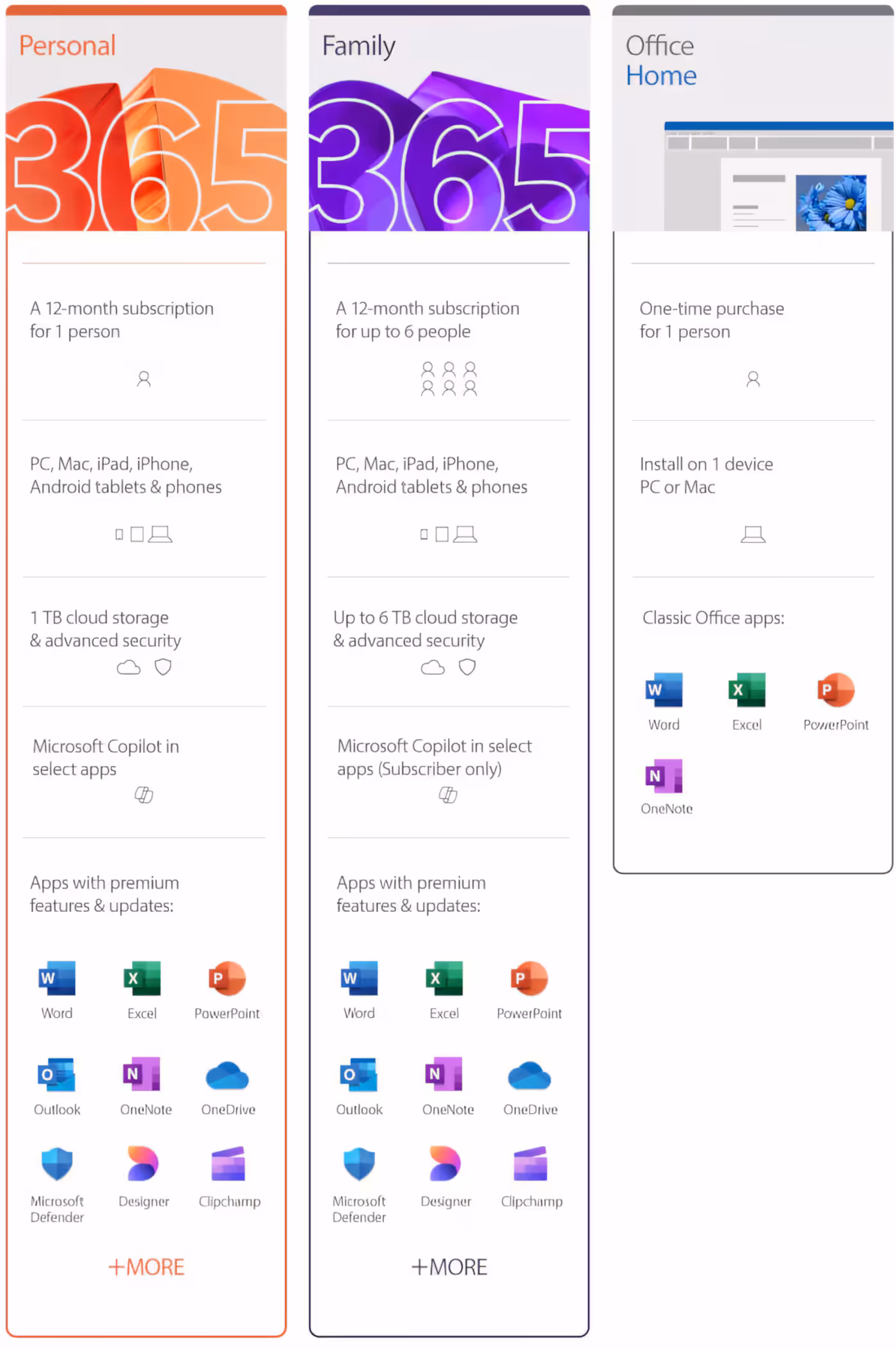 Overview graphic helping users choose the right plan for their needs