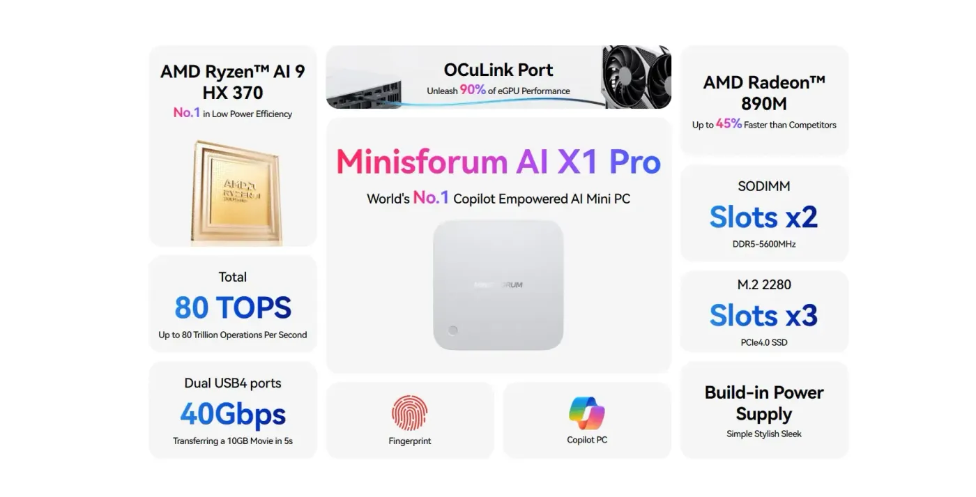 Front view of Minisforum AI X1 Pro Mini PC highlighting compact design and ports