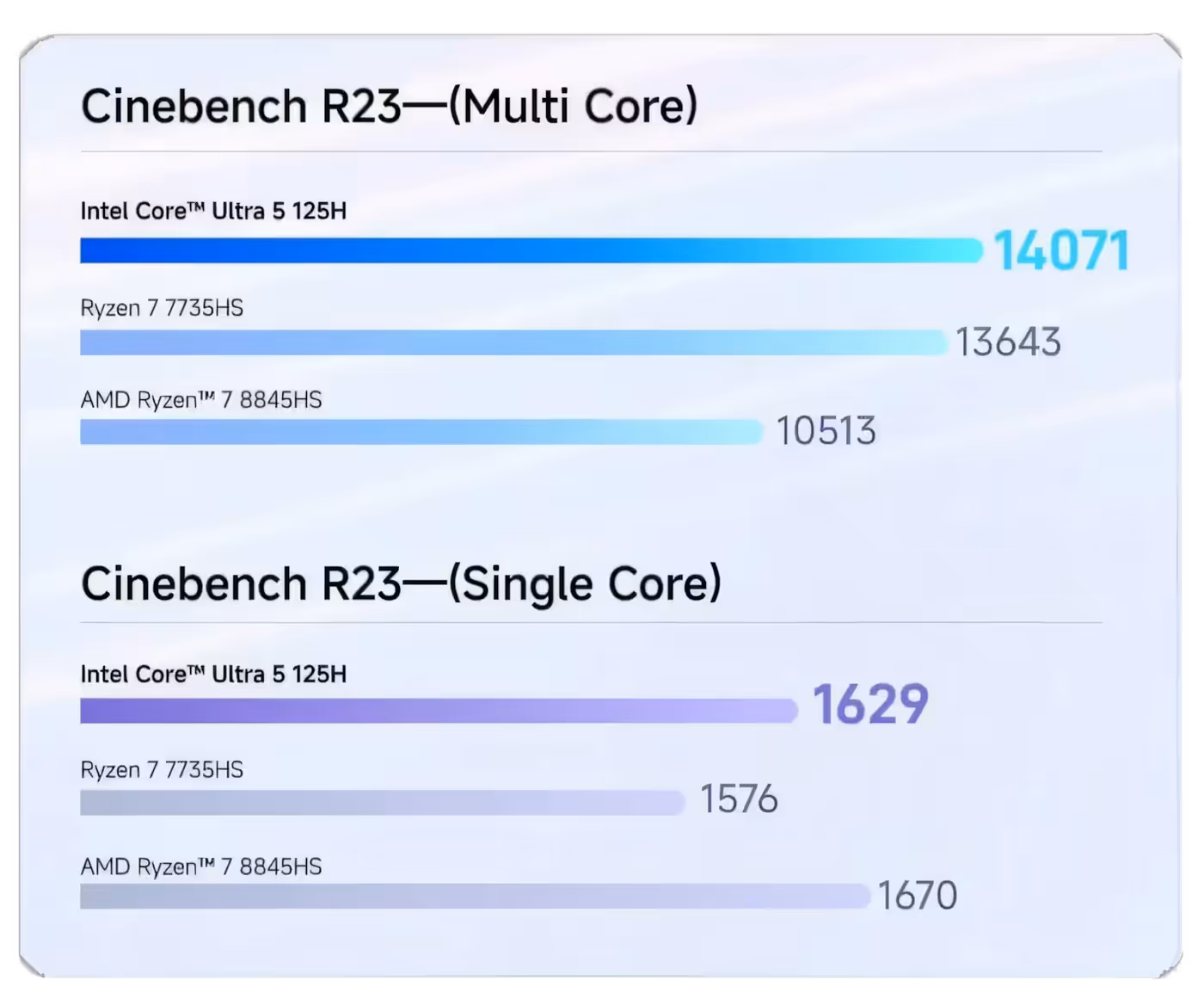 Cutaway showing the Intel Core Ultra 5 125H processor and its integrated Arc graphics