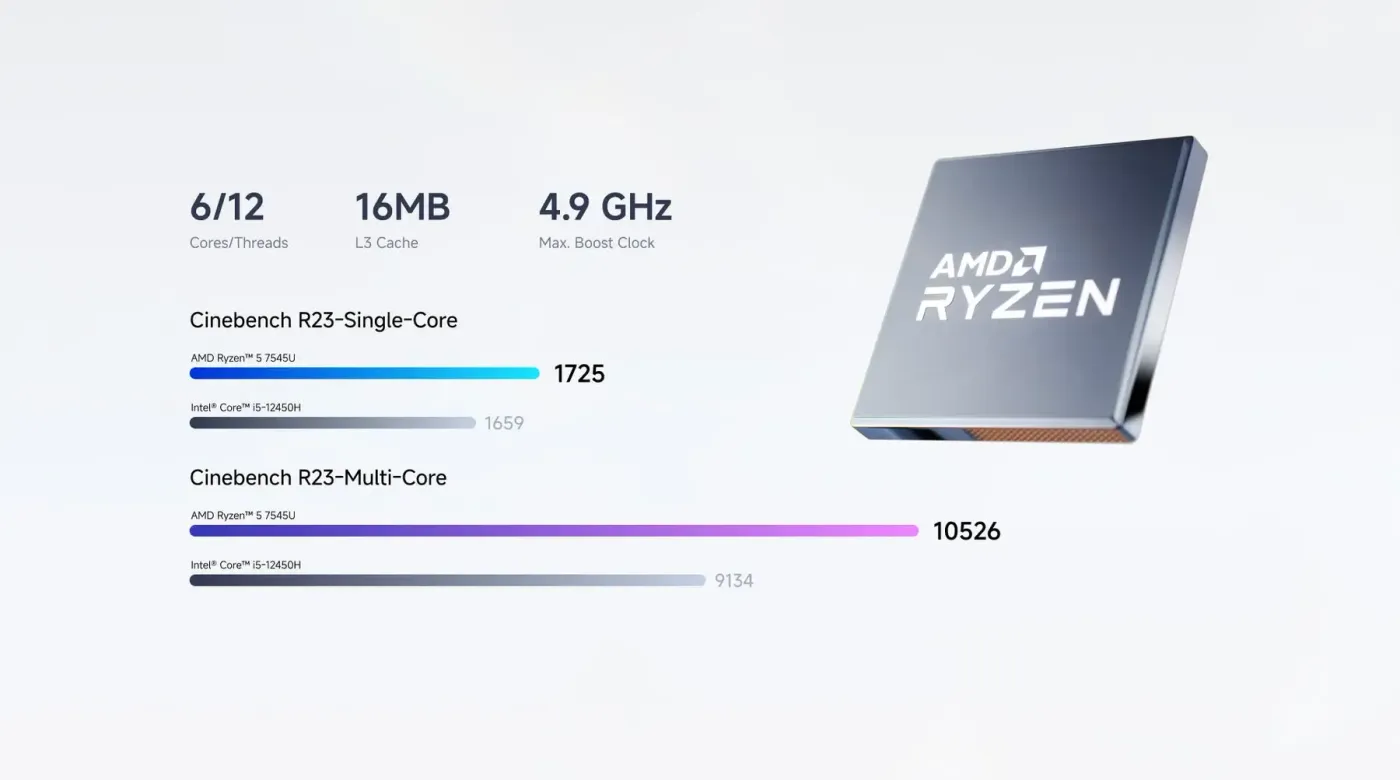 High-Performance Mini Desktop PC with AMD Ryzen 5, 16GB RAM & 1TB SSD
