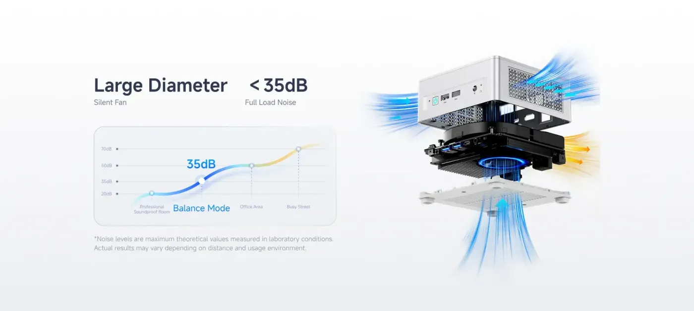 Efficient cooling system for high-performance mini PC