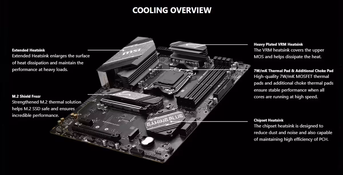 Rear I/O panel of the MSI B650 Gaming Plus Wi-Fi showing HDMI, DisplayPort and USB ports