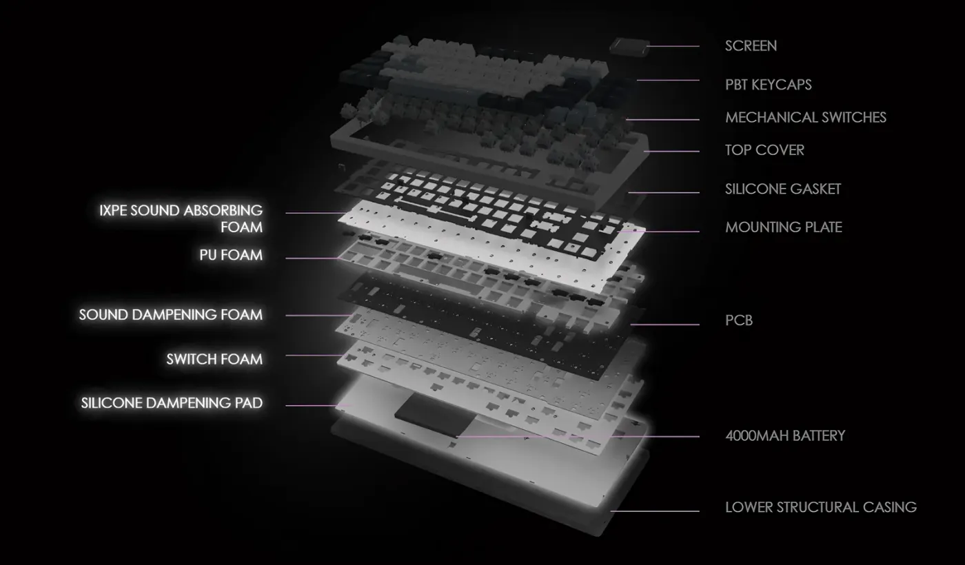 Exploded view of the keyboard showing internal sound-dampening foam and gaskets