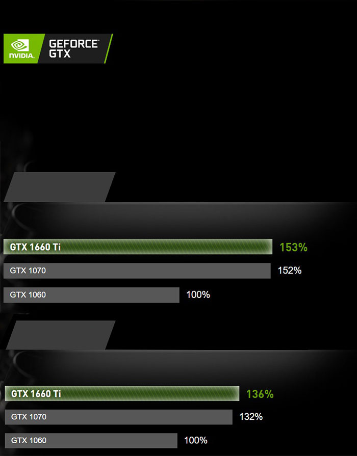 Benchmark Nvidia 1660 Ti Vs 1660 Benchmark Geforce Gtx 1650 Vs Gtx
