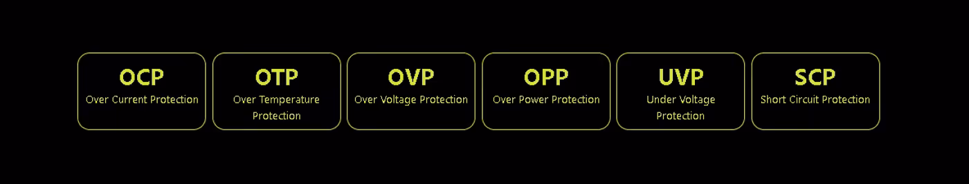 Comprehensive protection mechanisms for safe and stable system power