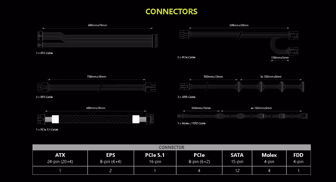 Variety of power supply cable connectors for diverse hardware connectivity