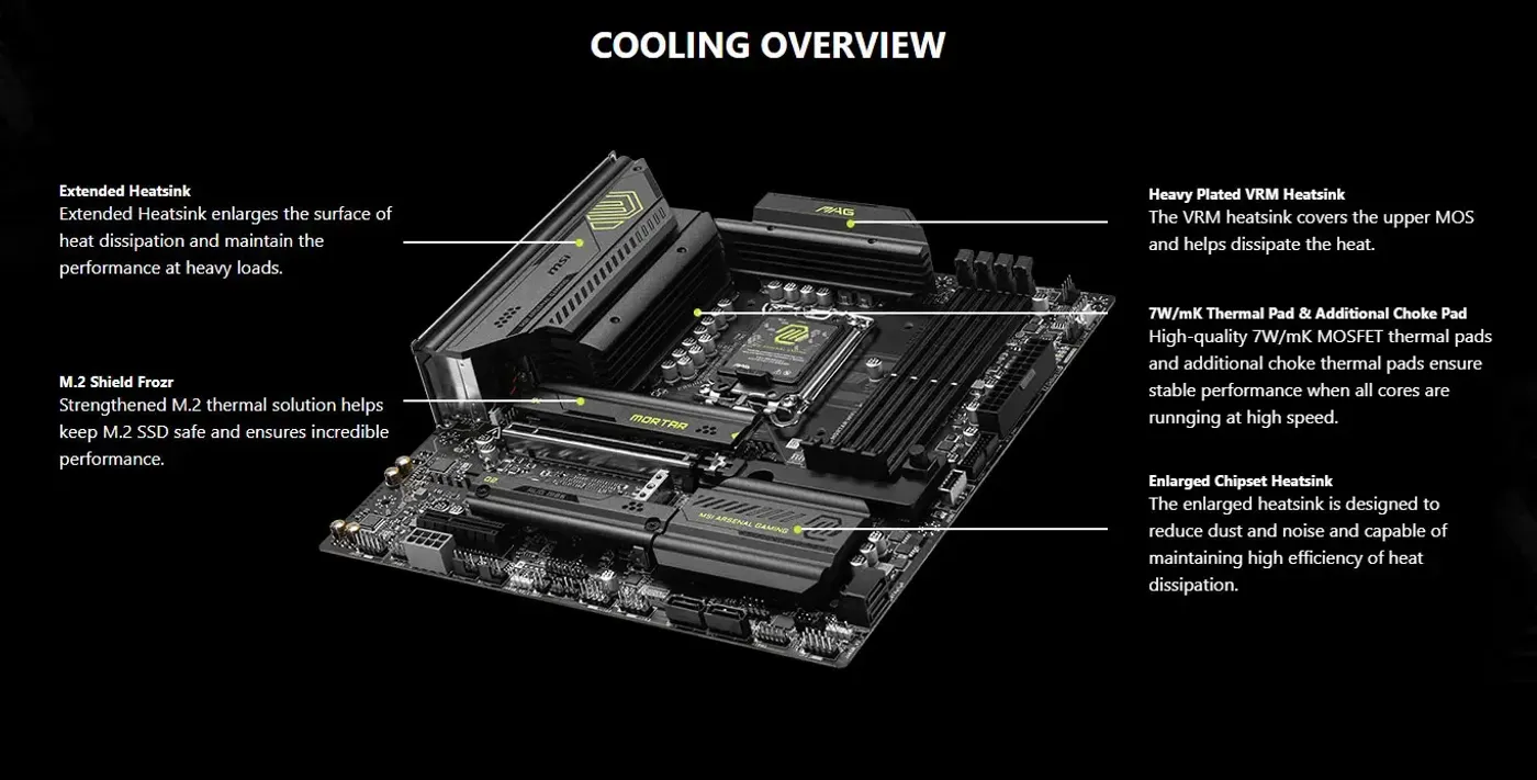 Full product view of the MSI MAG B860M MORTAR WiFi motherboard