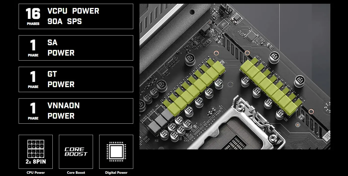 Detailed view of the 16+1+1+1 Duet Rail power design for optimal CPU performance
