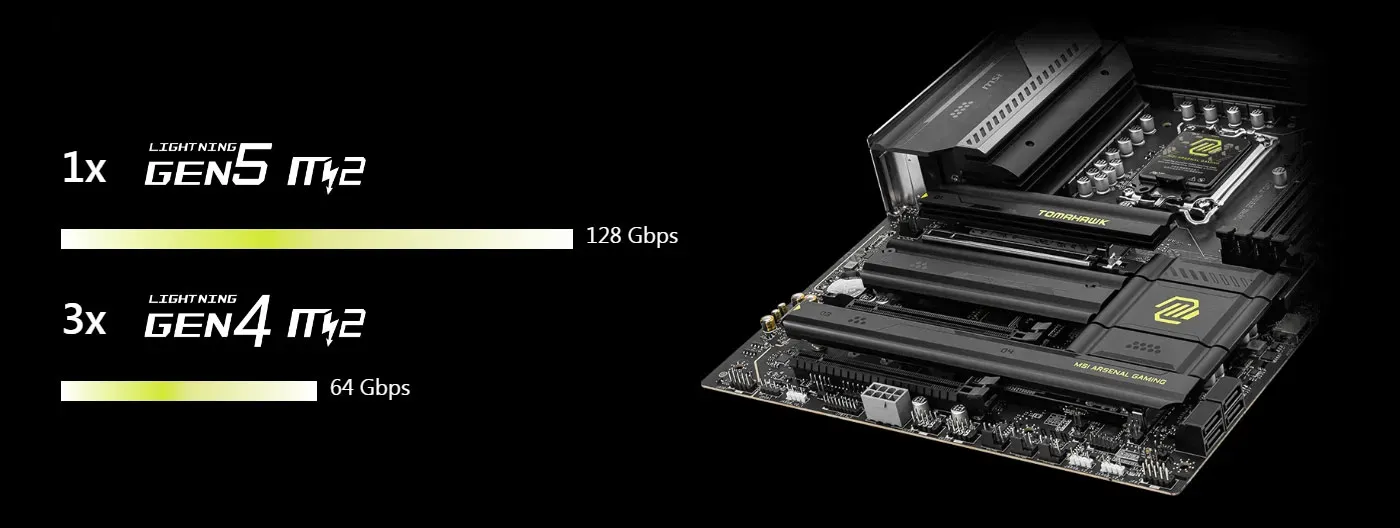 Storage interface layout highlighting support for high-speed next-gen SSDs
