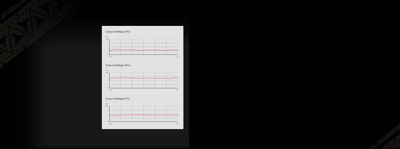 Real-time power monitoring readout in MSI Center