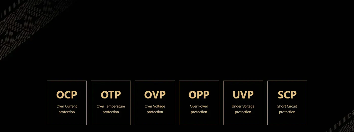 Protection mechanism overview for the MSI MEG Ai1300P
