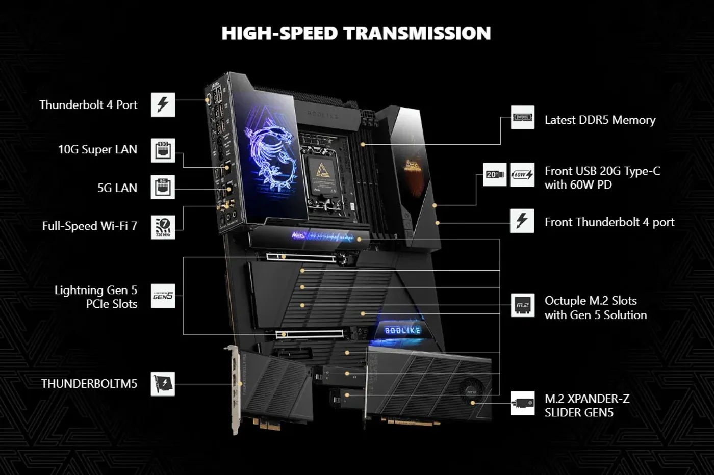 Side view of the MSI MEG Z890 GODLIKE motherboard showing its expansion slots