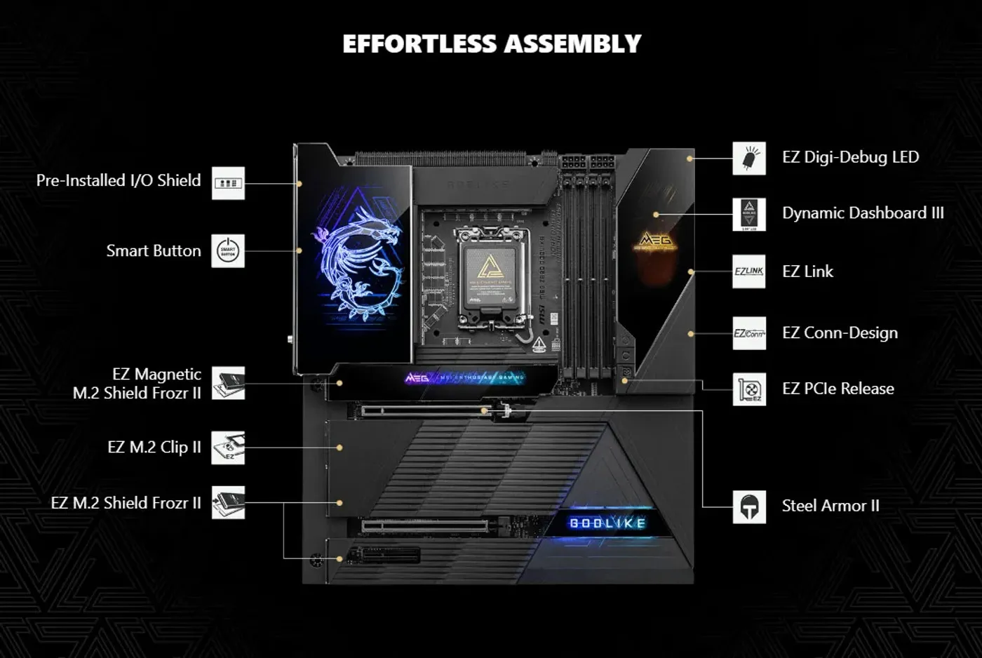 Close-up of the MSI MEG Z890 GODLIKE showing the EZ Bridge and EZ Control Hub connections