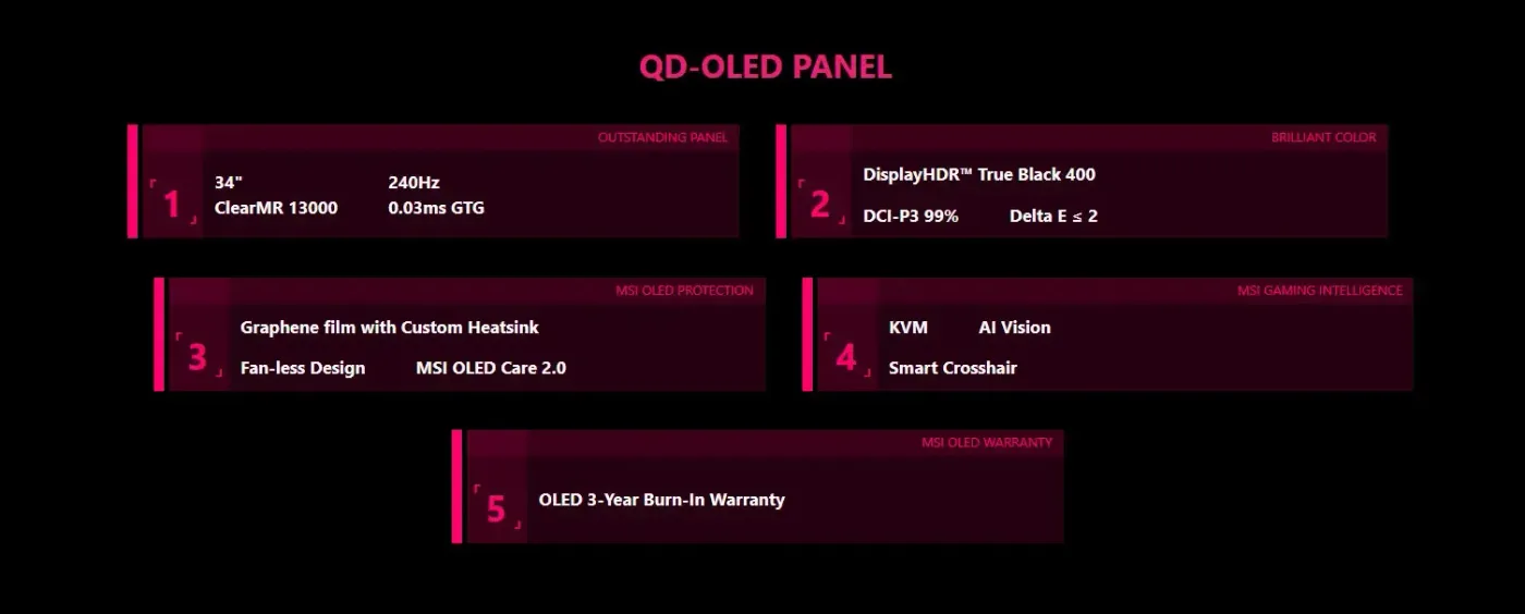 MSI QD-OLED monitor showcasing advanced panel protection features