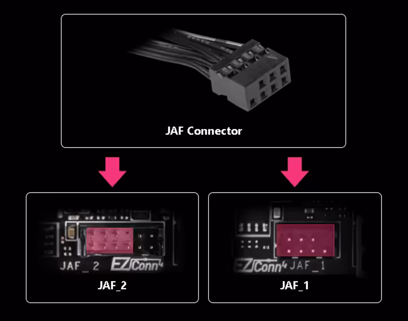 EZ Conn-Design header configuration and connection interface
